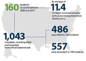Active Shooter map