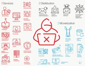 crowdstrike-services